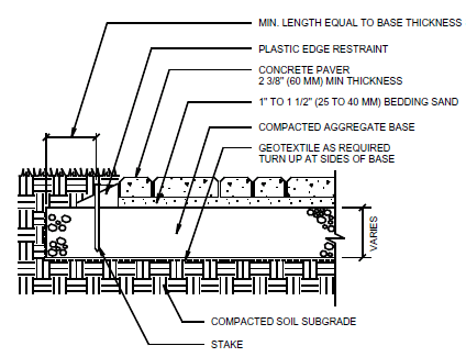 interlocking-paver-components